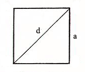 De oppervlakte van een quadrate
